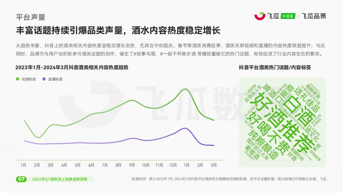 酒类行业报告|酒类品牌如何销售额翻倍？