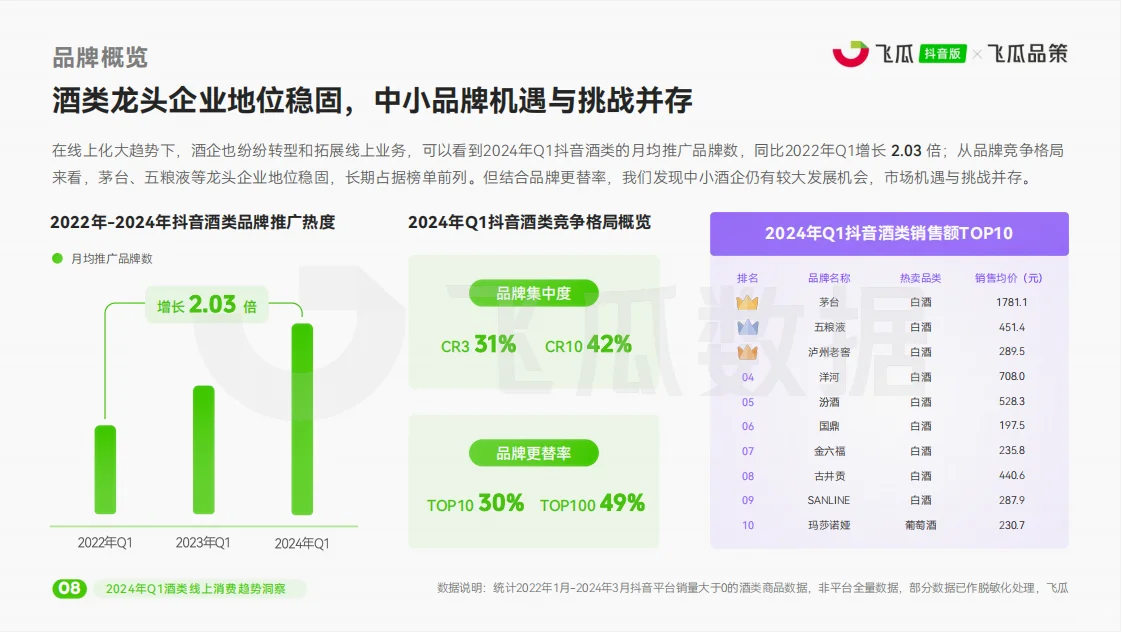 酒类行业报告|酒类品牌如何销售额翻倍？