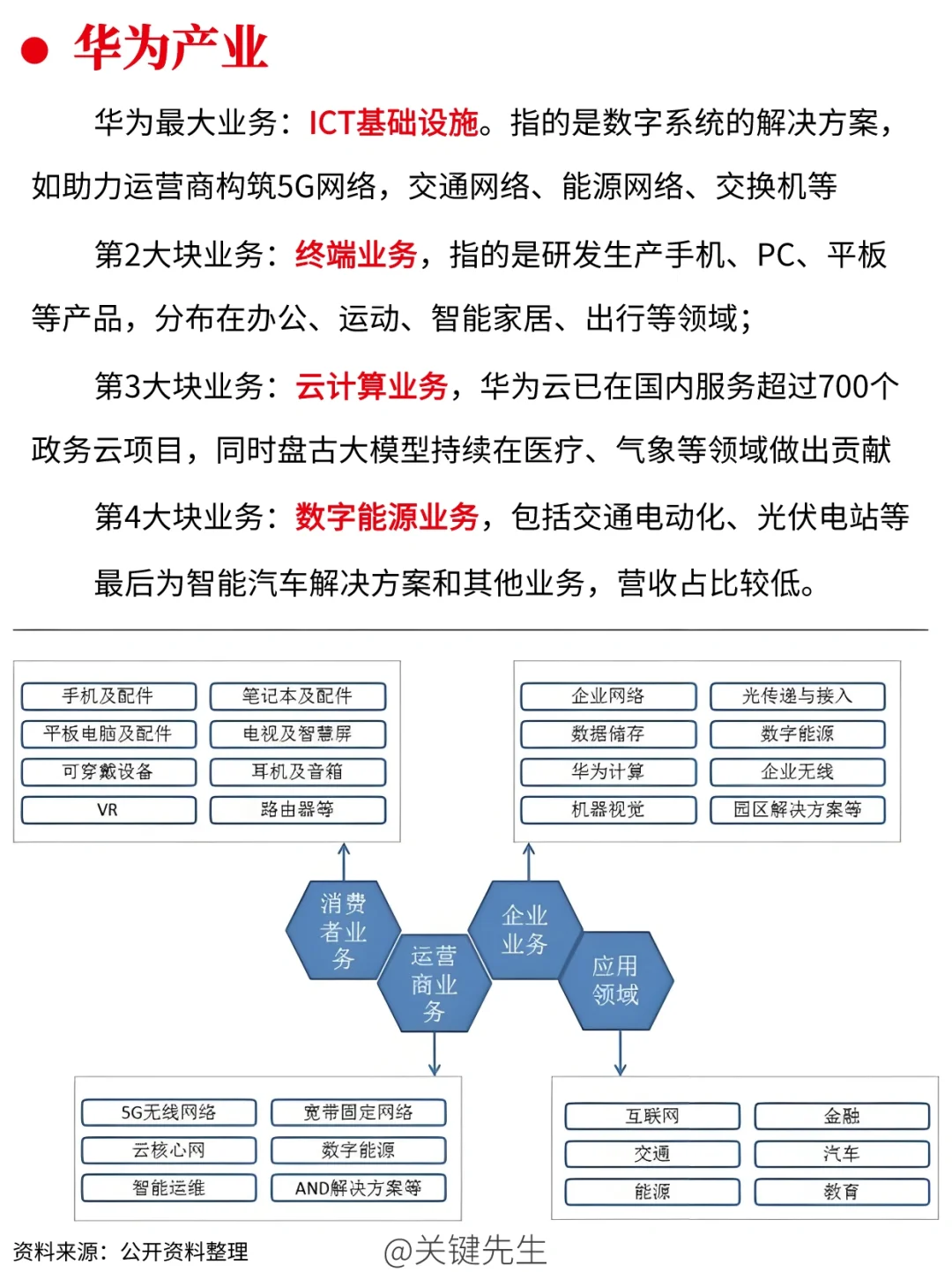 一天吃透一家龍頭公司 NO.4 華為公司