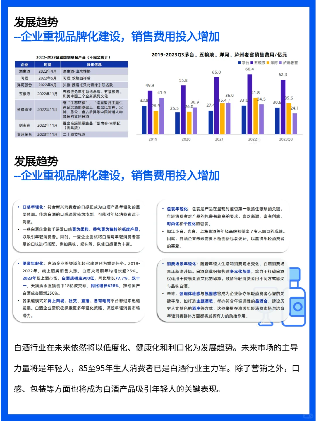 白酒行業(yè)簡報：市場現(xiàn)狀與未來趨勢