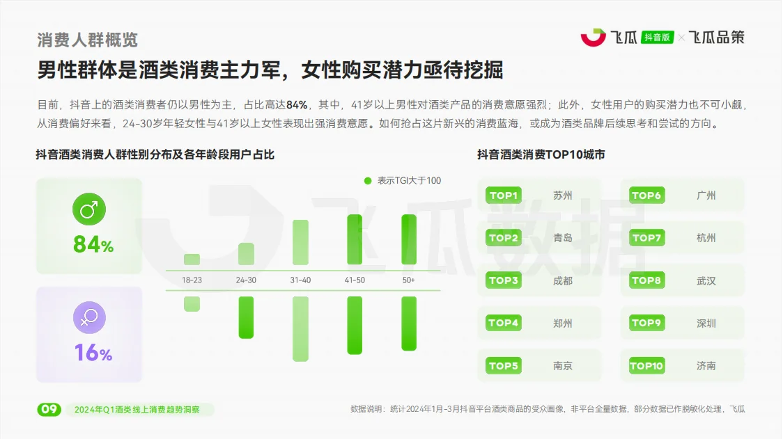 酒类行业报告|酒类品牌如何销售额翻倍？