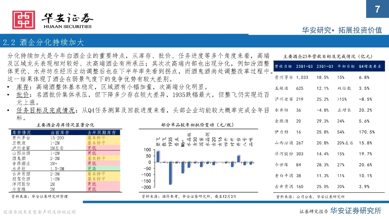 2024年白酒行业展望：拐点下的分化之年