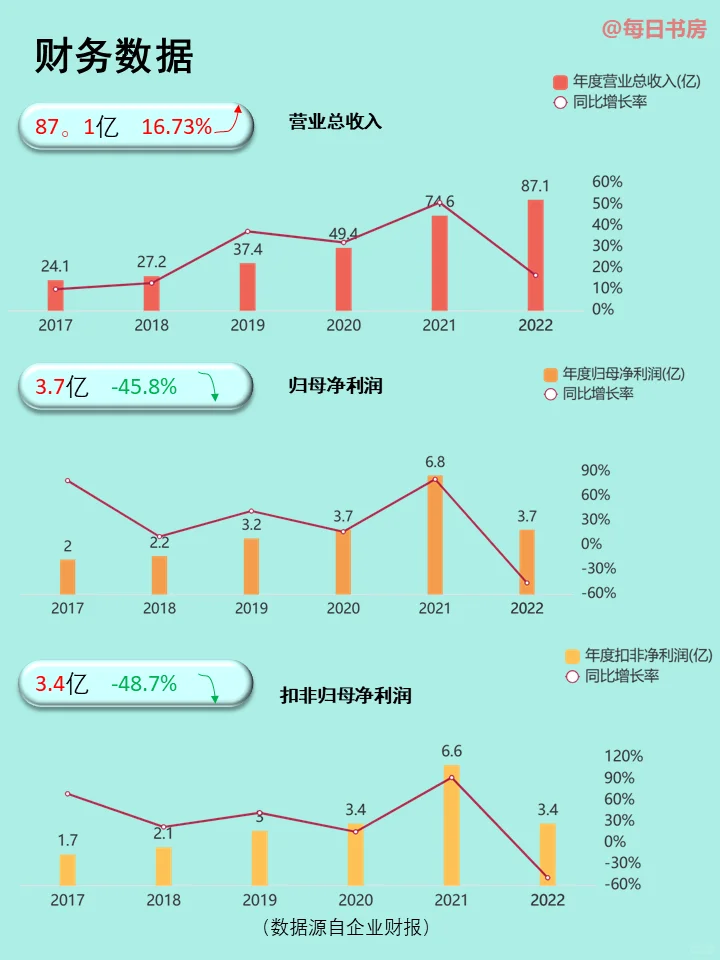 每天了解一家公司——華致酒行