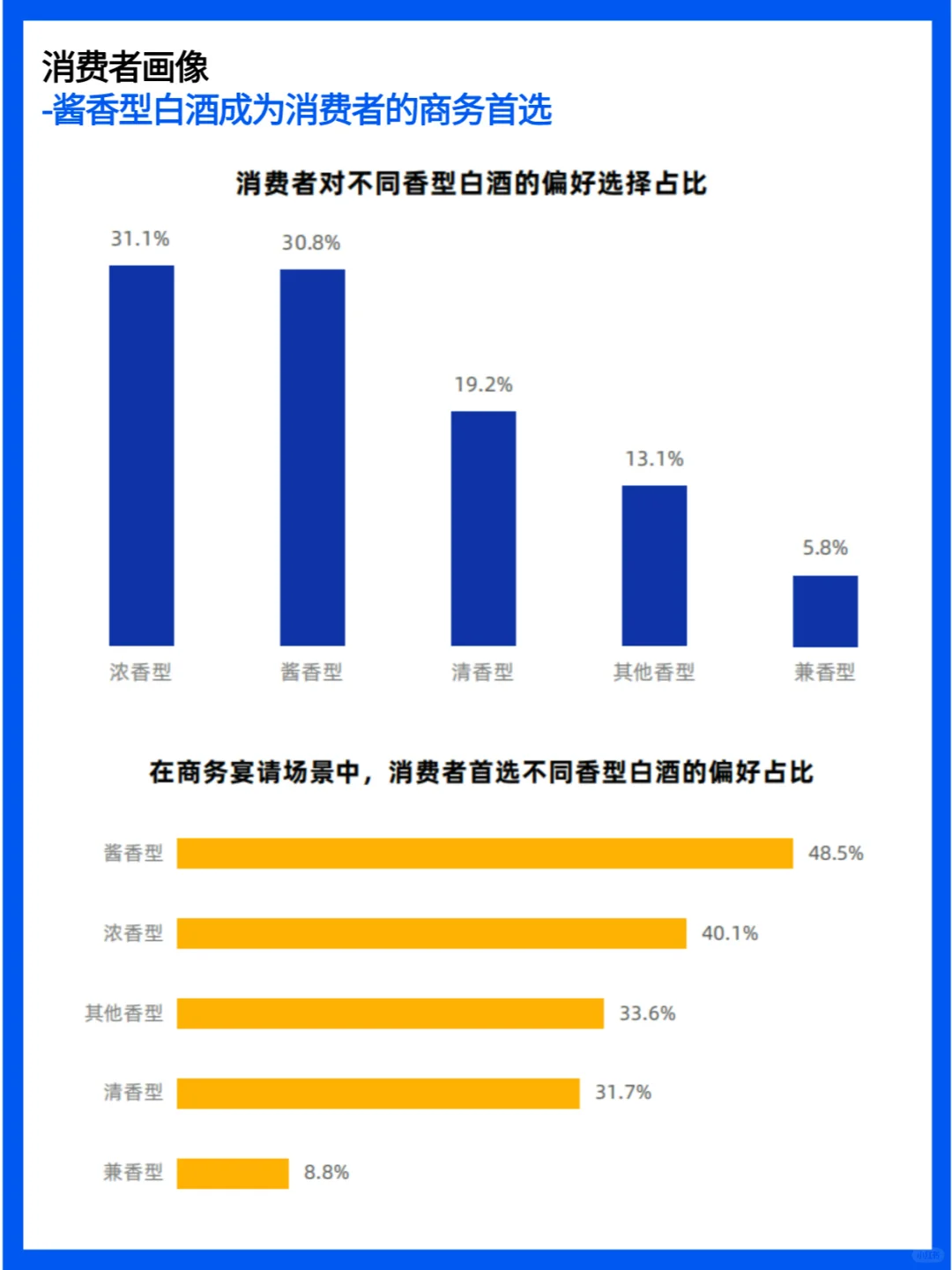 白酒行業(yè)簡報：市場現(xiàn)狀與未來趨勢