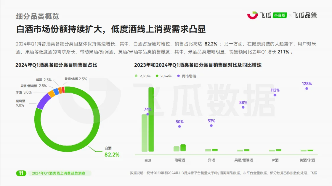 酒类行业报告|酒类品牌如何销售额翻倍？
