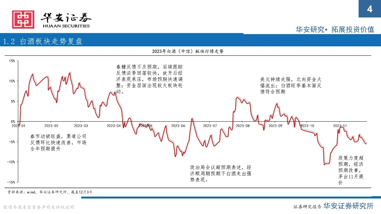 2024年白酒行业展望：拐点下的分化之年