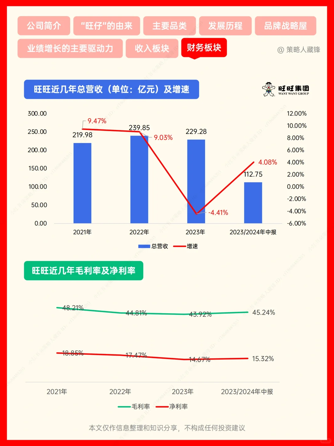 每天了解一家公司丨NO.11 旺旺