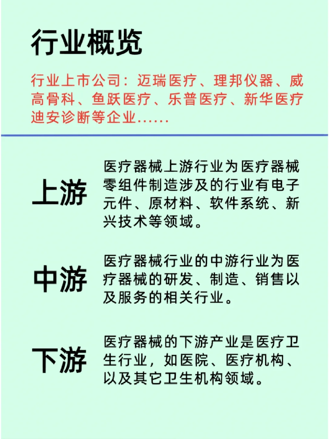 醫(yī)療器械/行業(yè)與企業(yè)的分享