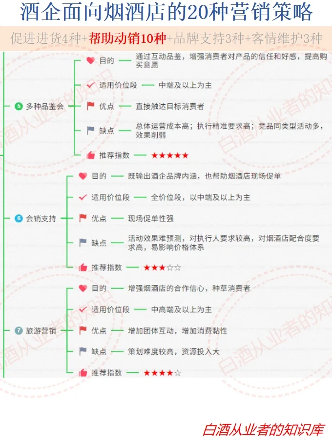 白酒人必備：面向煙酒店的20種營銷策略