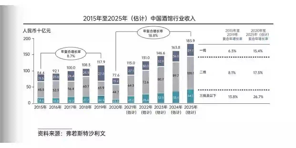 小酒館的市場分析與行業(yè)分析