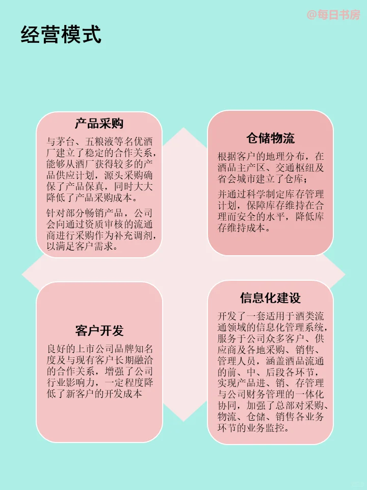 每天了解一家公司——華致酒行