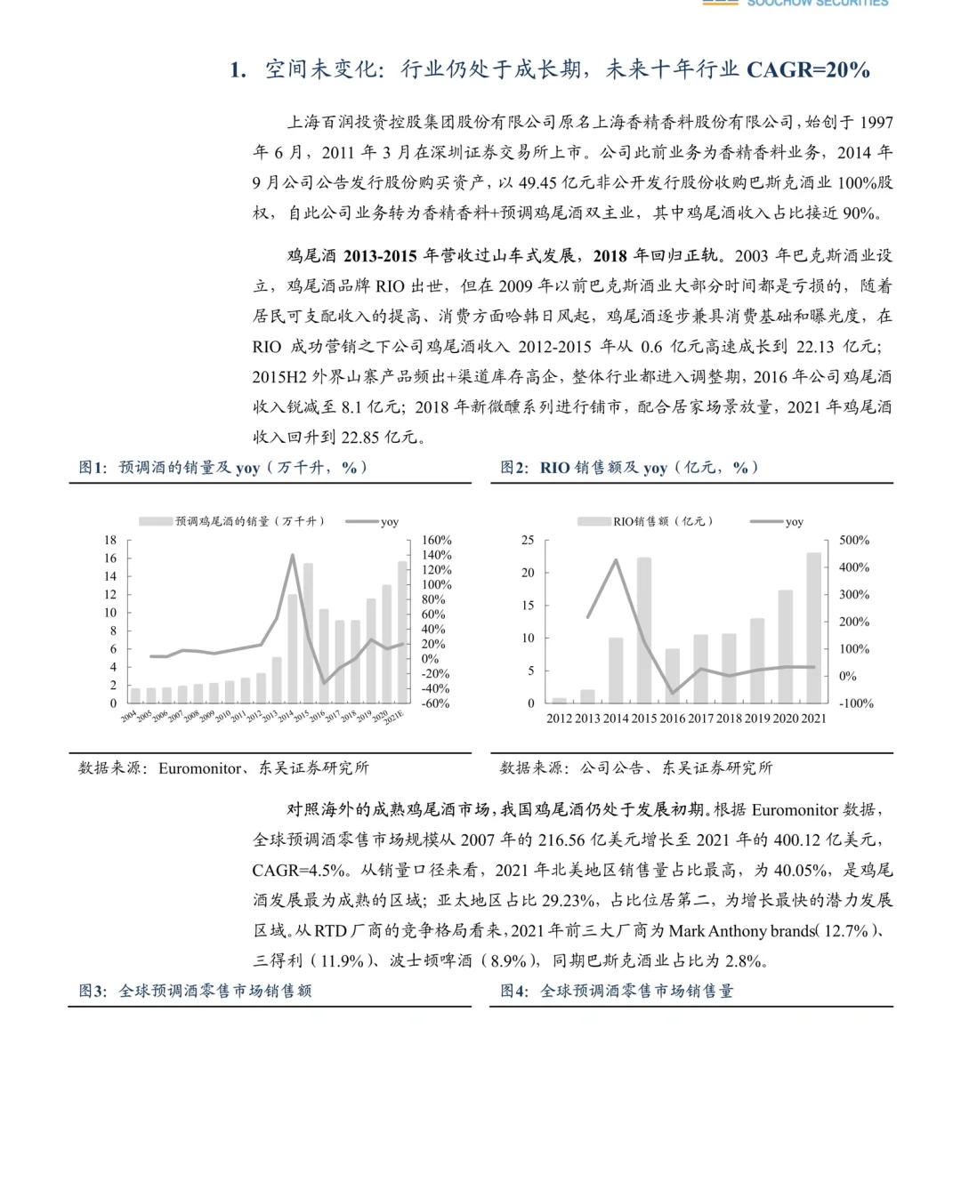 预调鸡尾酒行业研究报告 202211