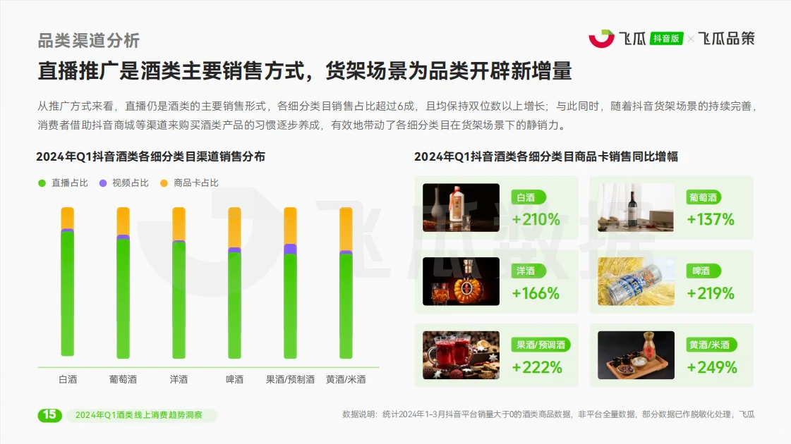 酒类行业报告|酒类品牌如何销售额翻倍？