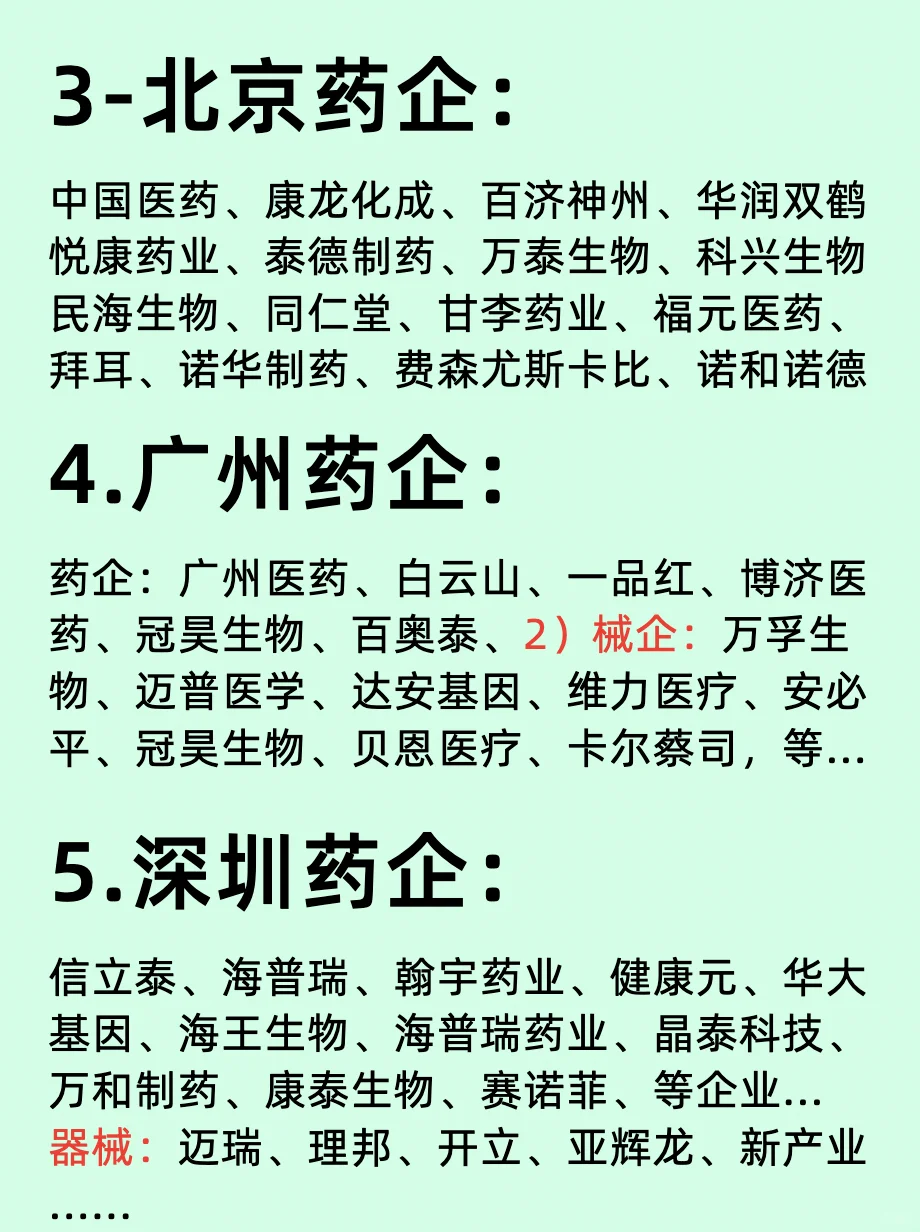 北上廣深/百大醫(yī)藥龍頭企業(yè)名單