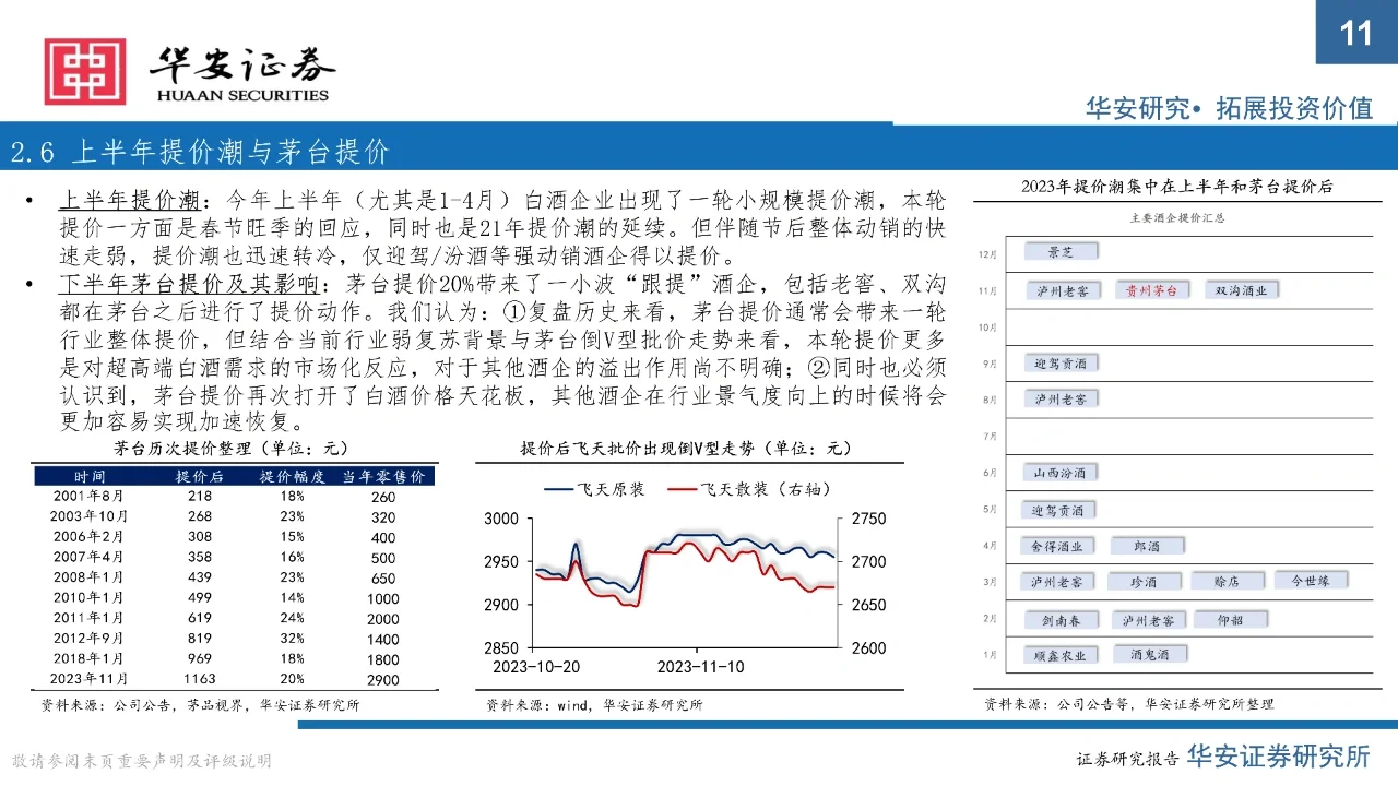 2024年白酒行业展望：拐点下的分化之年