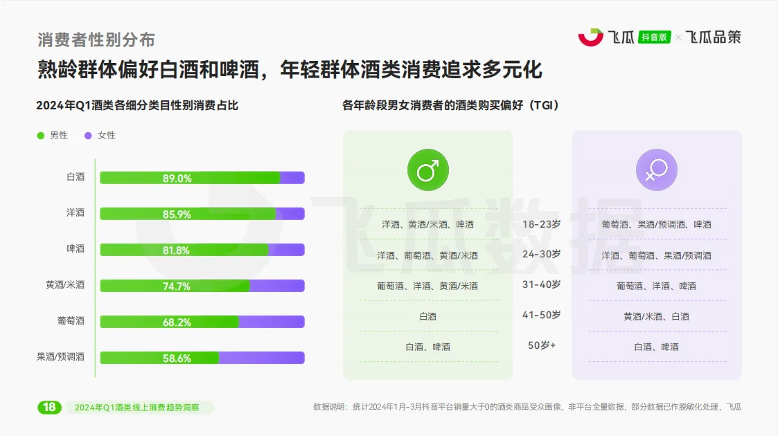 酒类行业报告|酒类品牌如何销售额翻倍？