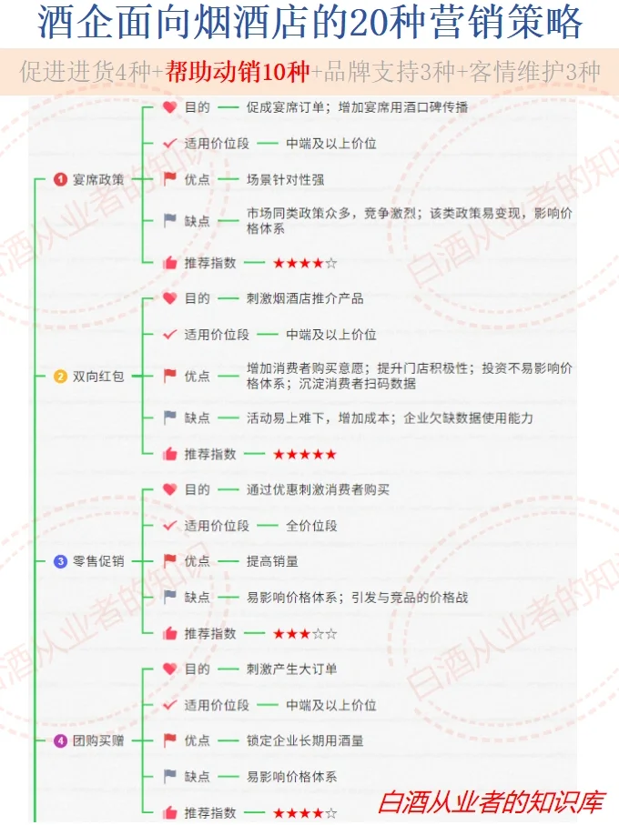 白酒人必備：面向煙酒店的20種營銷策略