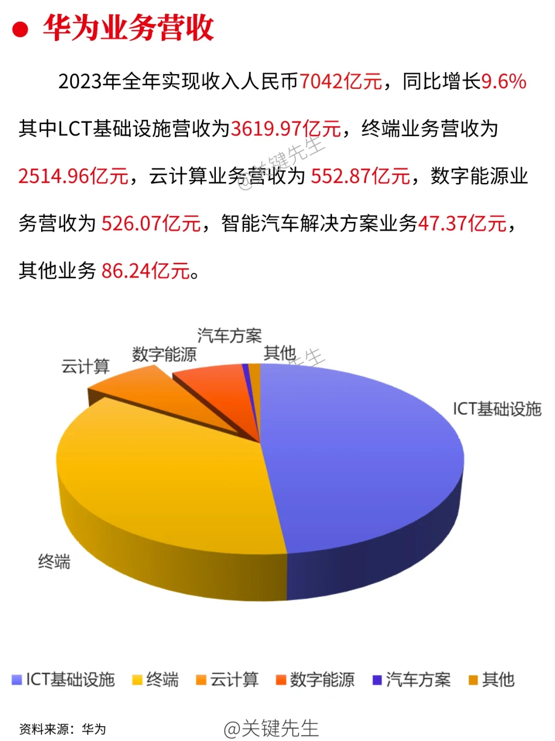 一天吃透一家龍頭公司 NO.4 華為公司