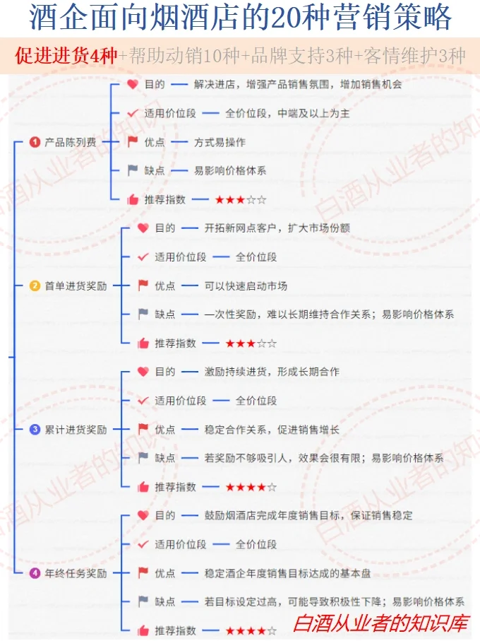 白酒人必備：面向煙酒店的20種營銷策略