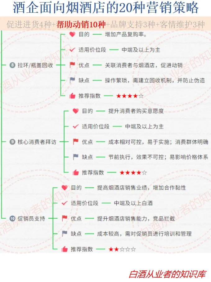 白酒人必備：面向煙酒店的20種營銷策略