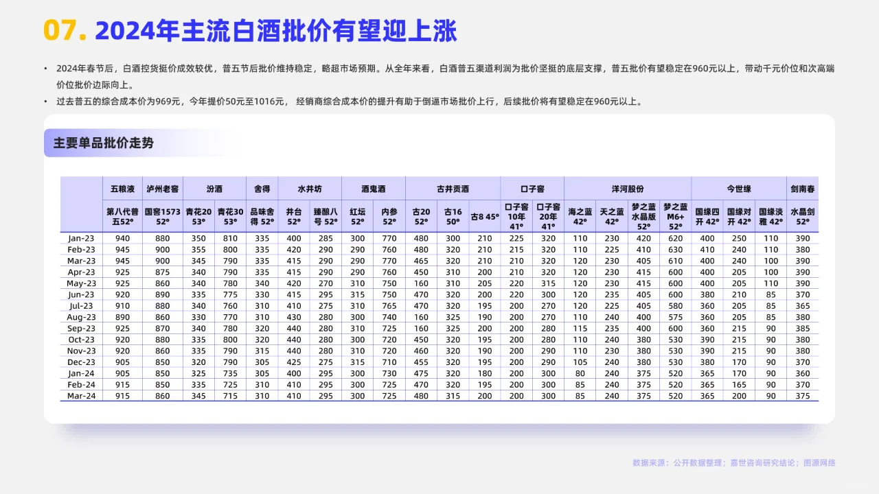 16页 | 2024白酒行业简析报告