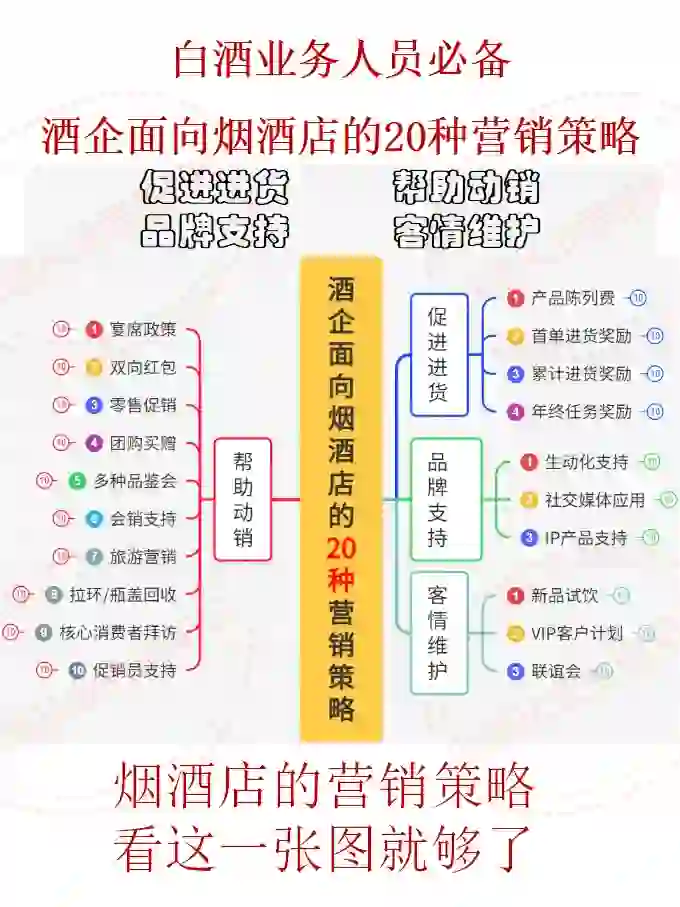 白酒人必備：面向煙酒店的20種營銷策略