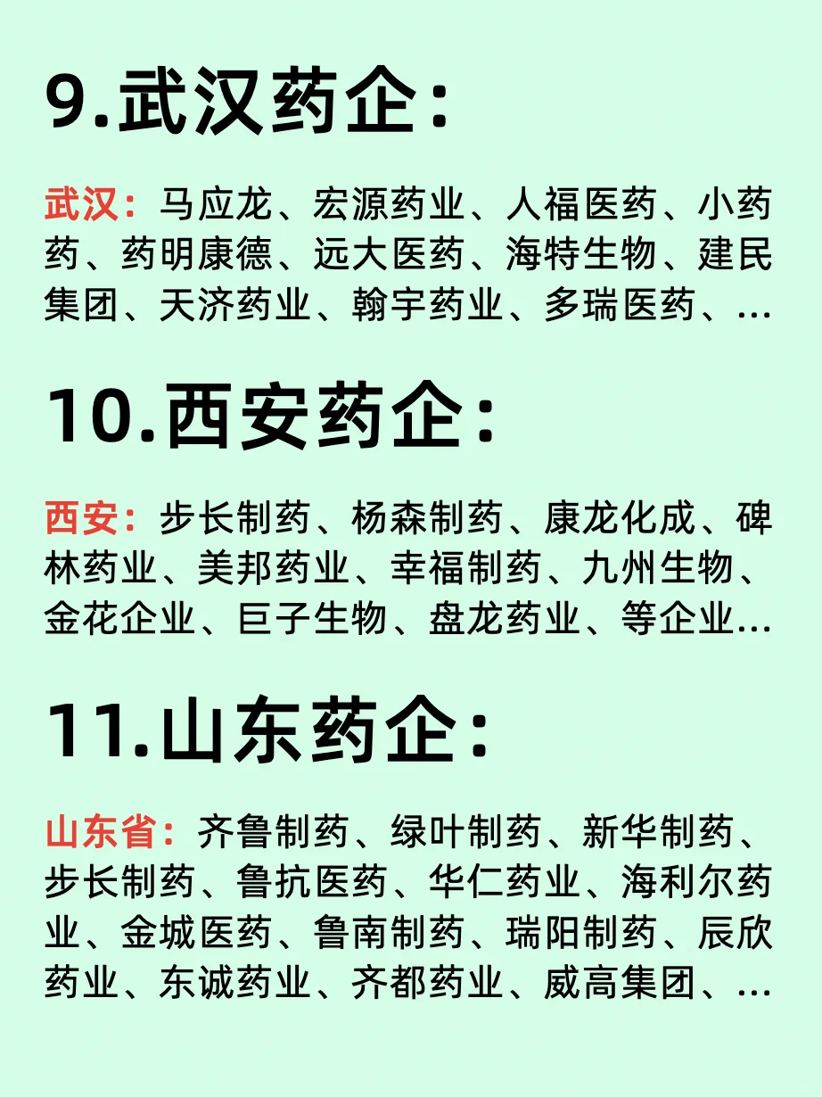 北上廣深/百大醫(yī)藥龍頭企業(yè)名單