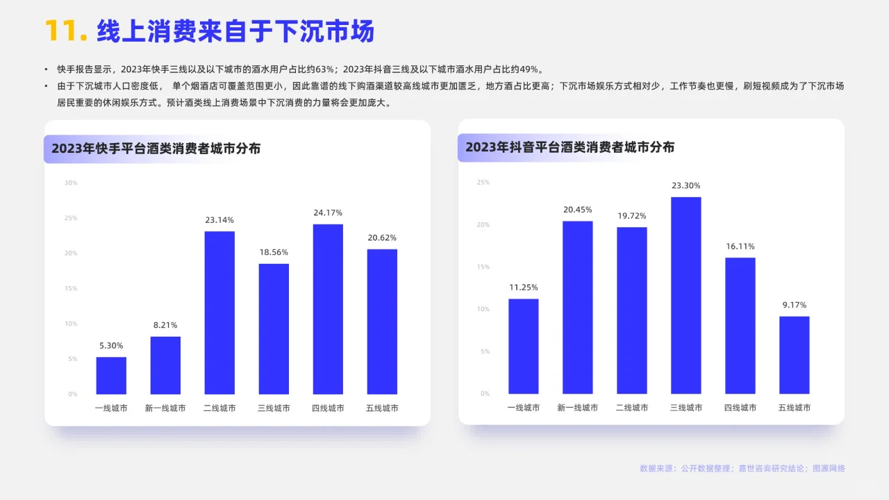 16页 | 2024白酒行业简析报告