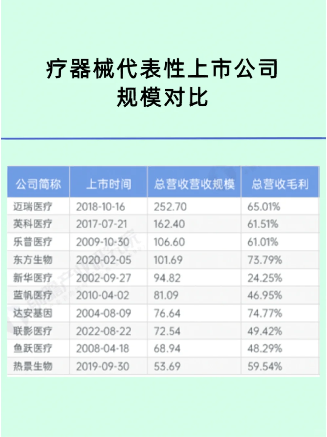 醫(yī)療器械/行業(yè)與企業(yè)的分享