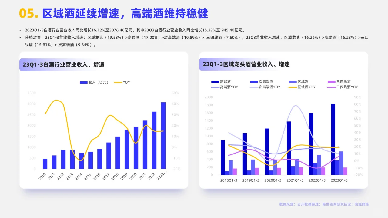 16页 | 2024白酒行业简析报告