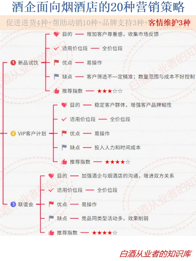 白酒人必備：面向煙酒店的20種營銷策略