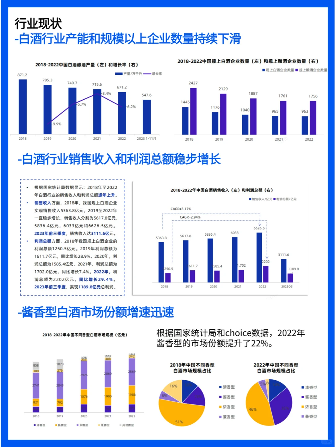 白酒行業(yè)簡報：市場現(xiàn)狀與未來趨勢