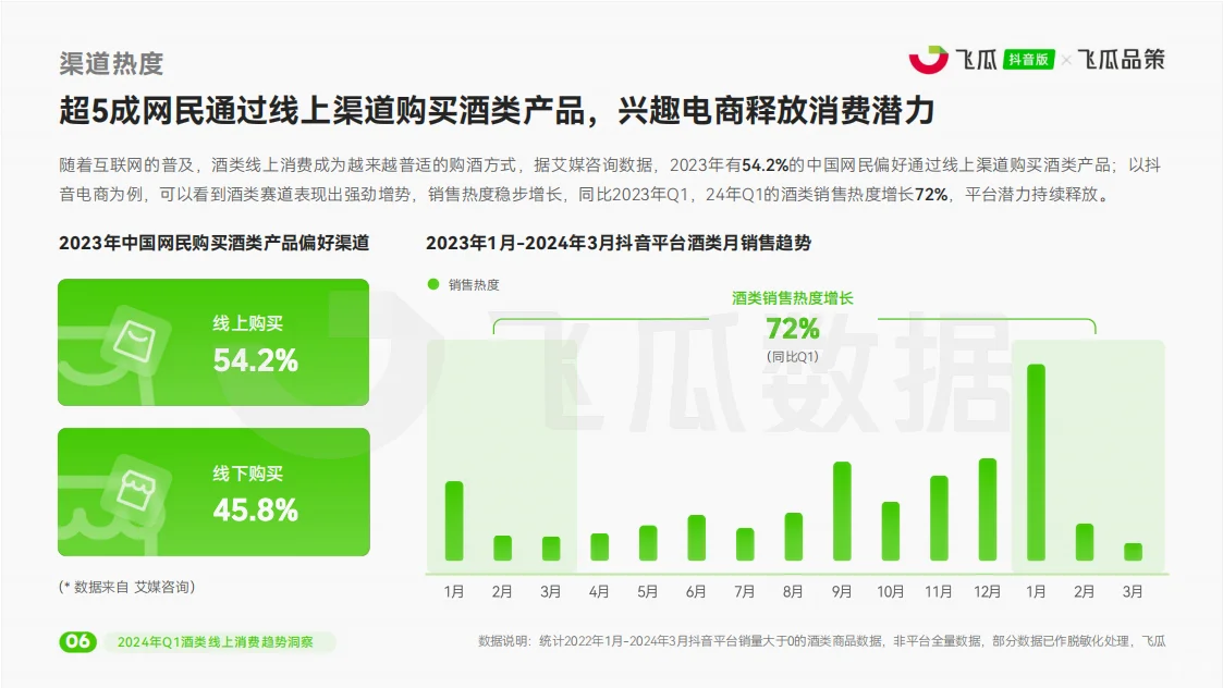 酒类行业报告|酒类品牌如何销售额翻倍？