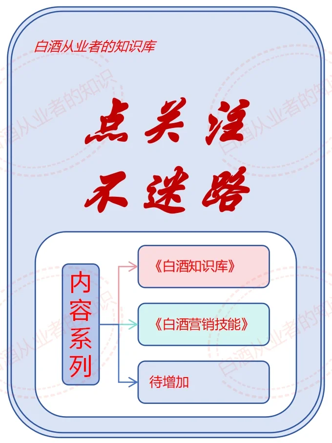 白酒人必備：面向煙酒店的20種營銷策略