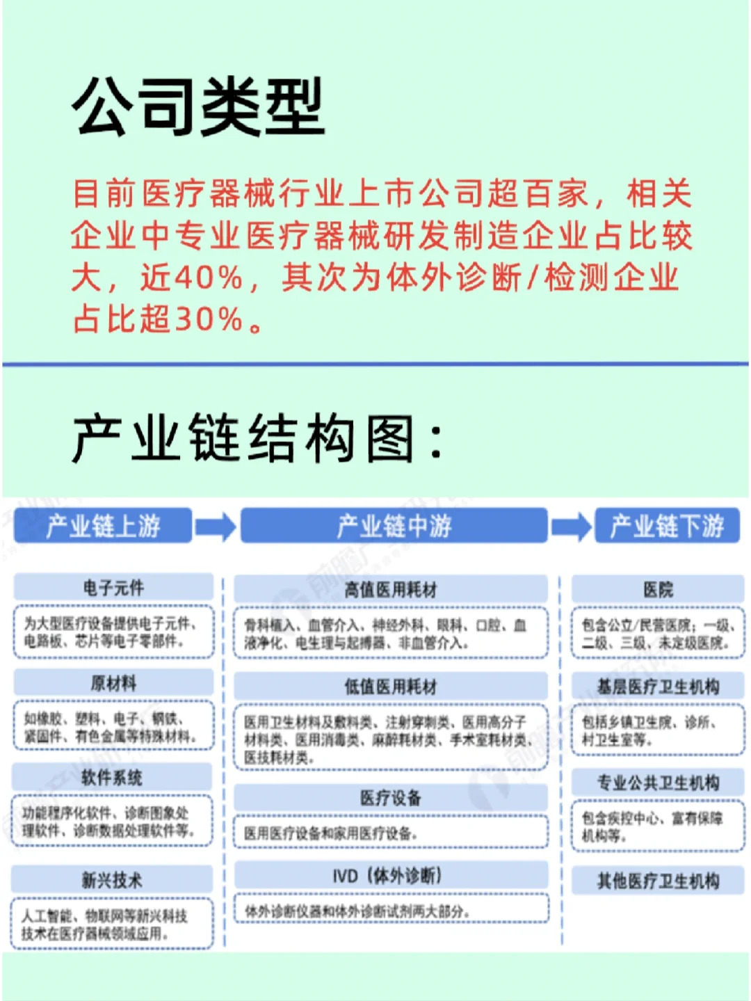 醫(yī)療器械/行業(yè)與企業(yè)的分享