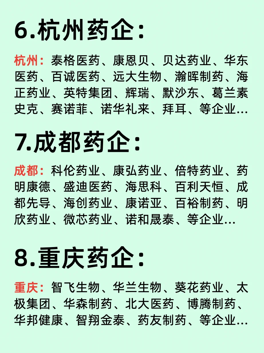 北上廣深/百大醫(yī)藥龍頭企業(yè)名單