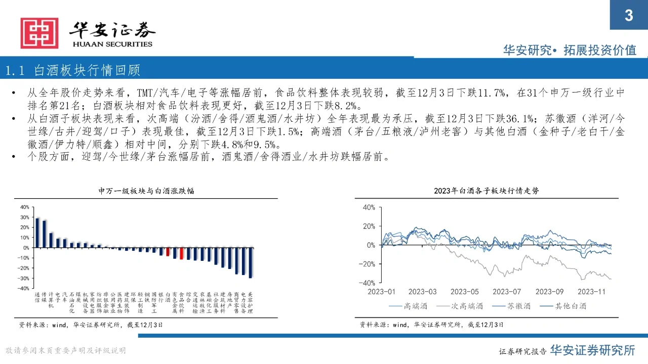 2024年白酒行业展望：拐点下的分化之年