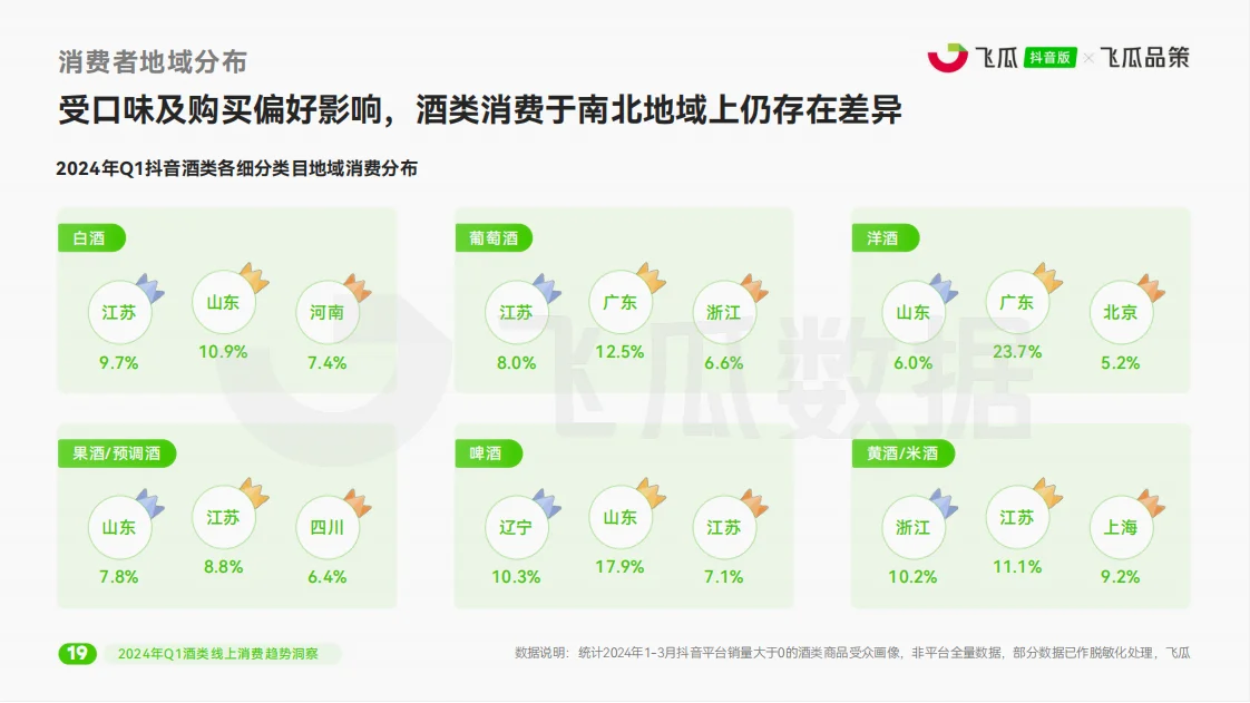 酒类行业报告|酒类品牌如何销售额翻倍？