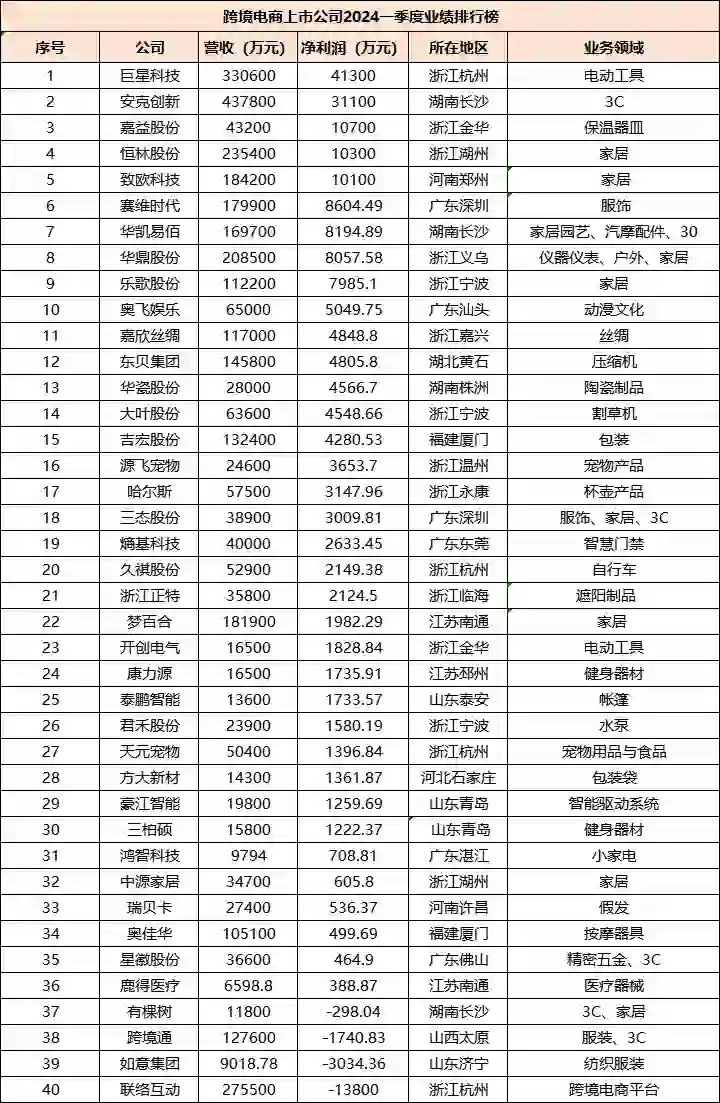 跨境電商頭部公司凭峡，得好好收藏