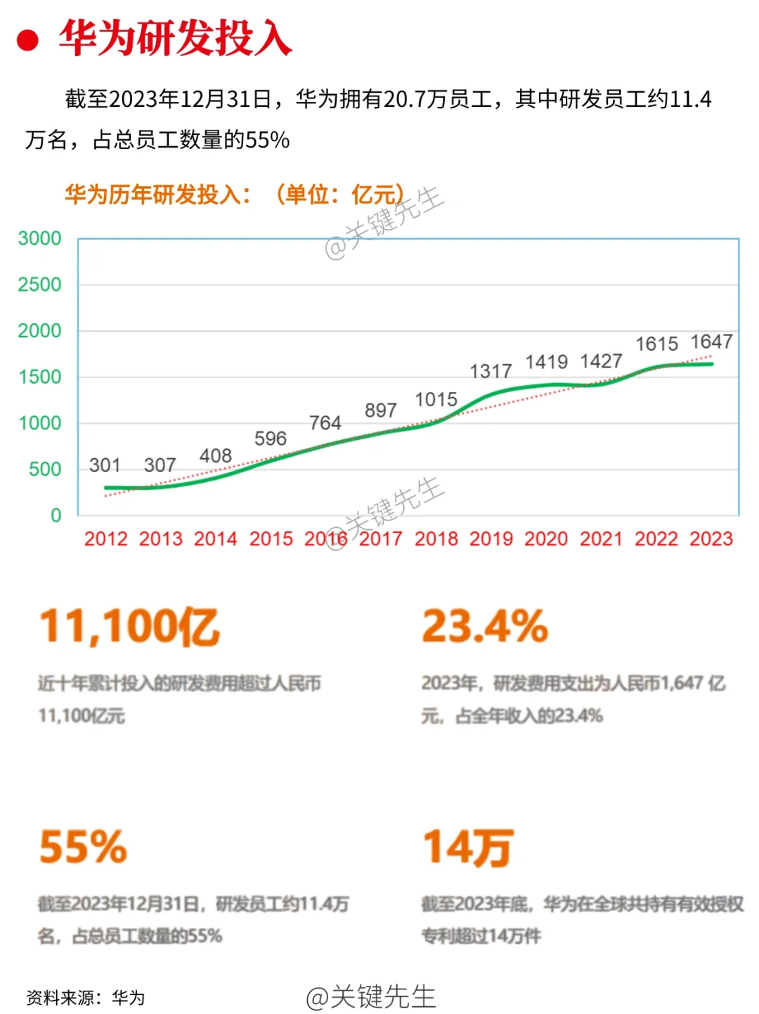 一天吃透一家龍頭公司 NO.4 華為公司