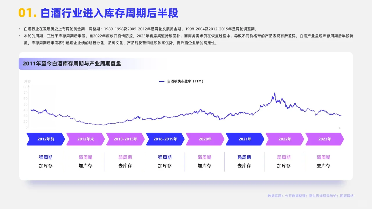 16页 | 2024白酒行业简析报告