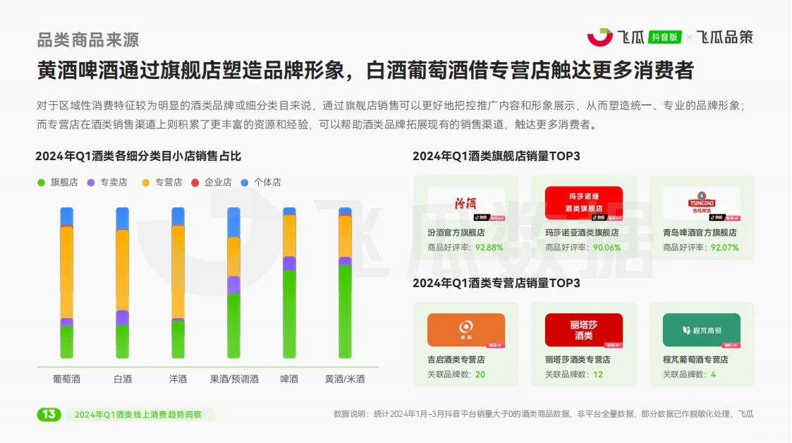 酒类行业报告|酒类品牌如何销售额翻倍？