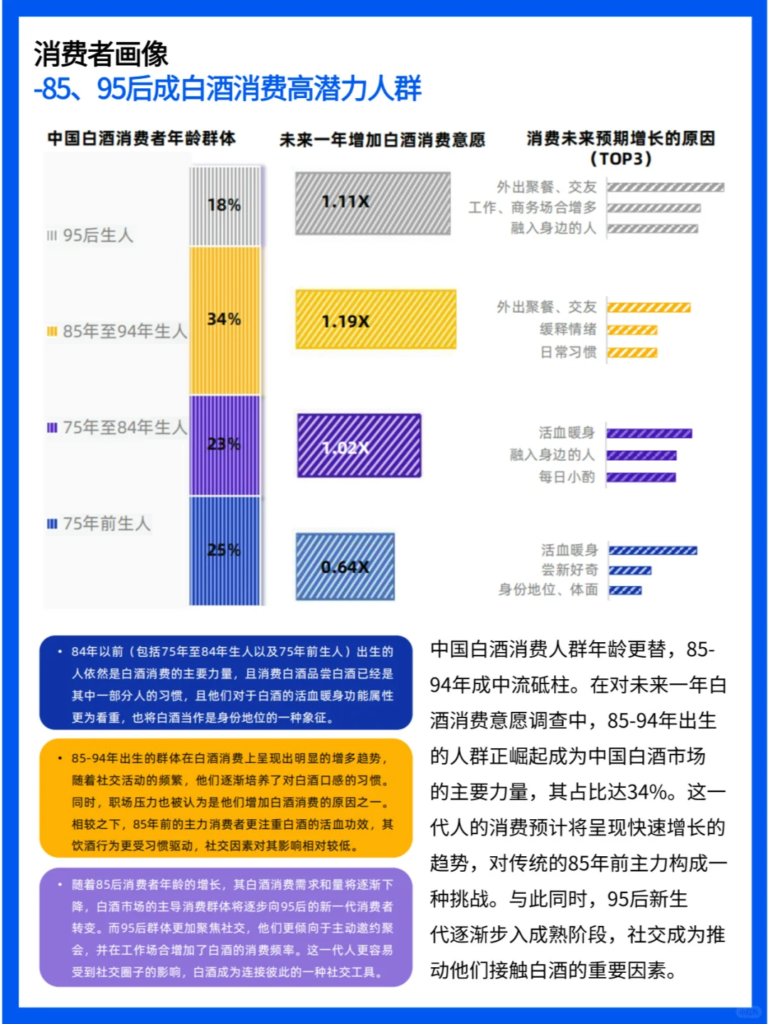 白酒行業(yè)簡報：市場現(xiàn)狀與未來趨勢