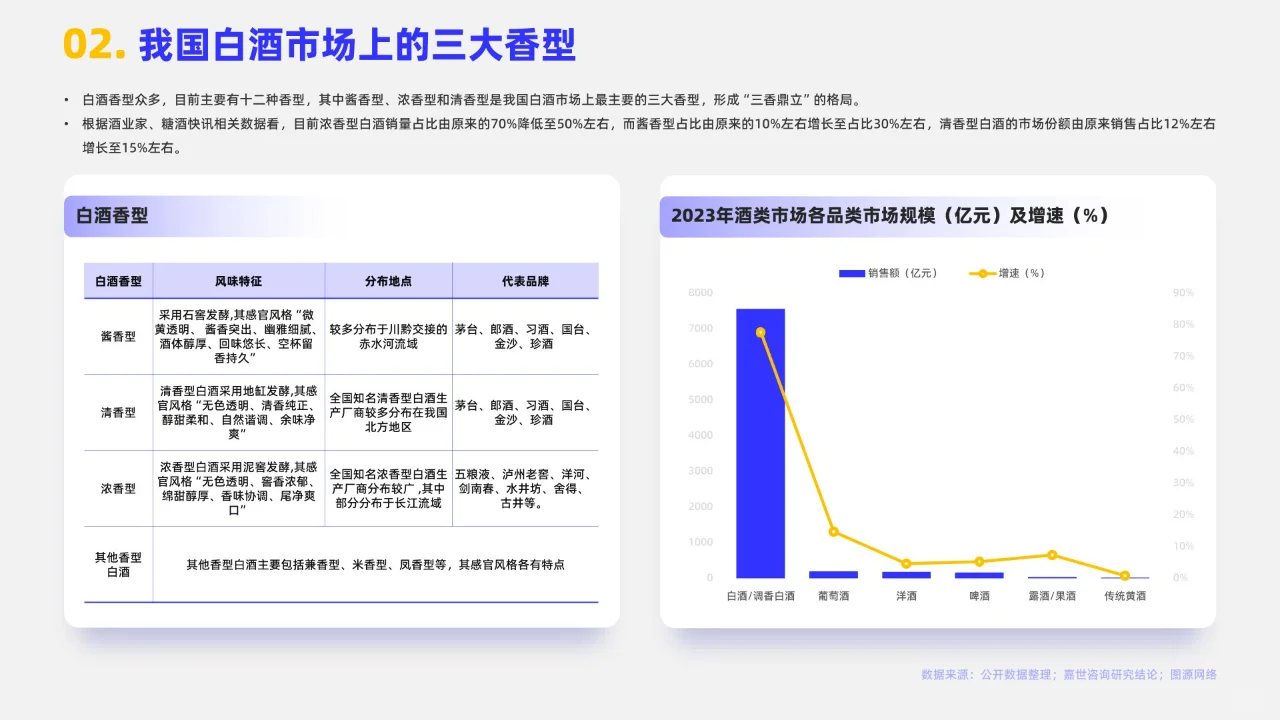 16页 | 2024白酒行业简析报告