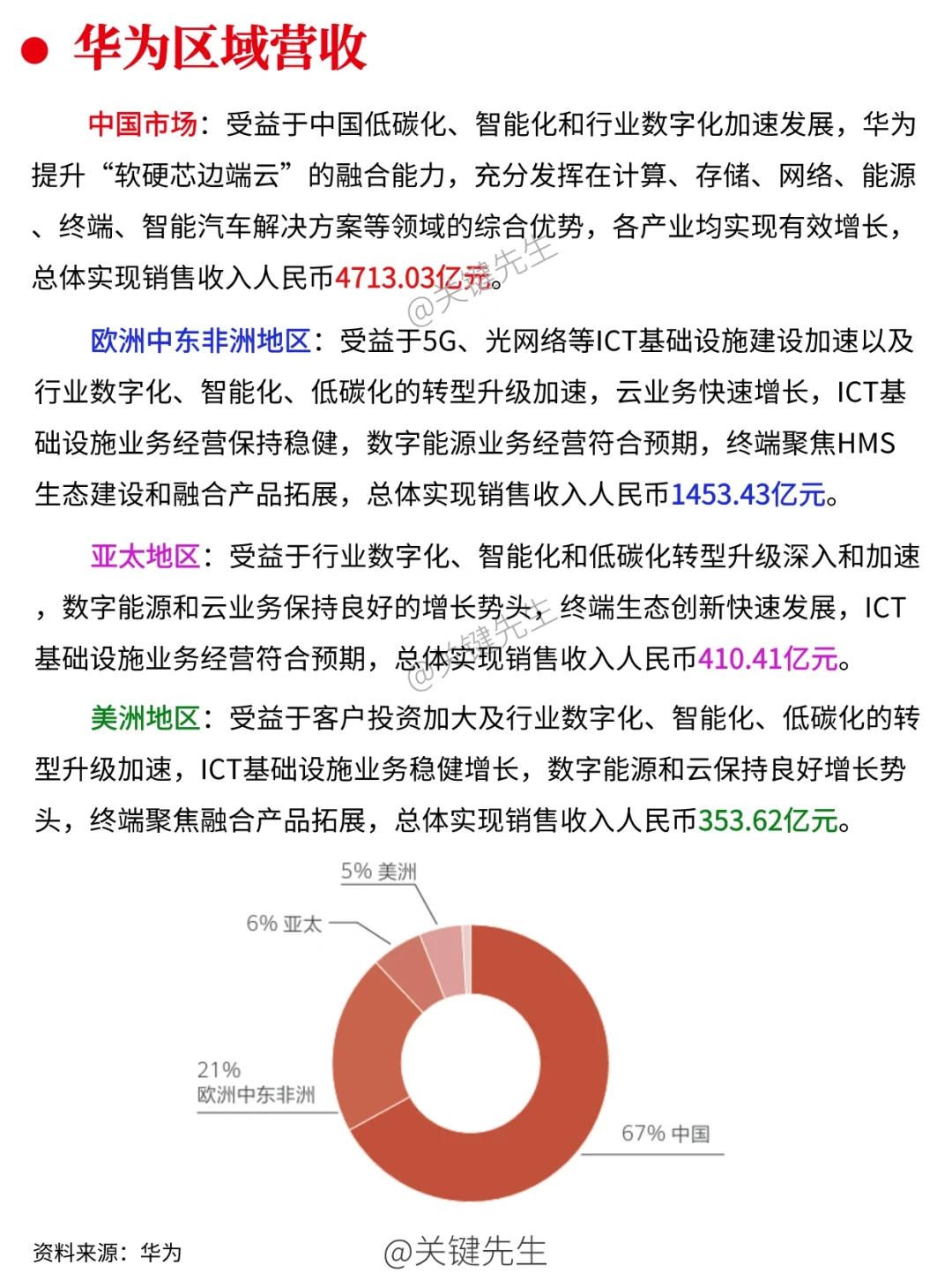 一天吃透一家龍頭公司 NO.4 華為公司