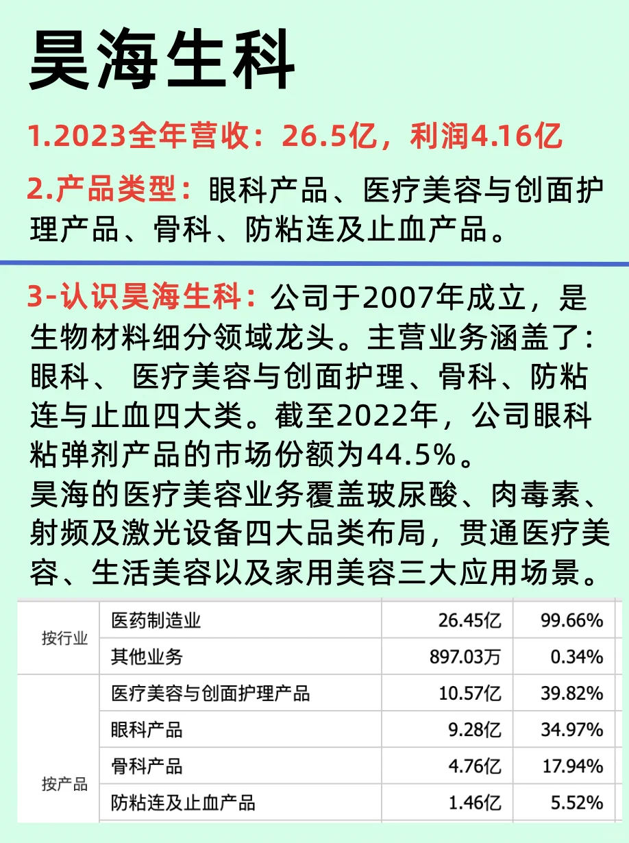 醫(yī)療美容六大龍頭公司/國內(nèi)國際企業(yè)