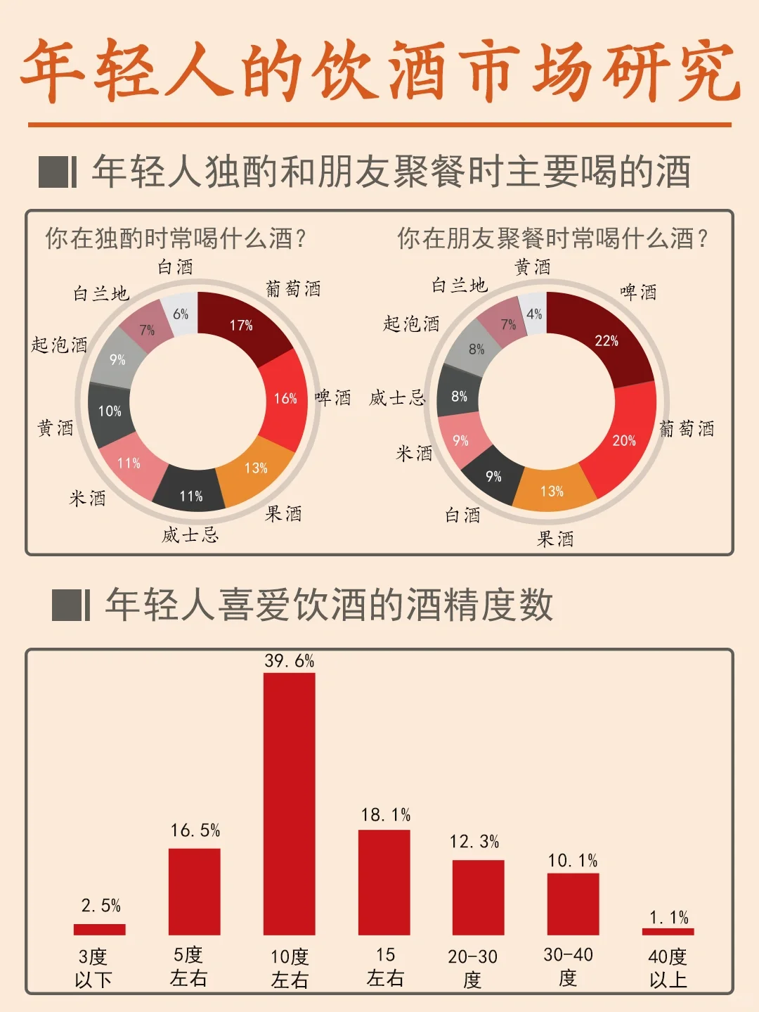 這是一篇正經(jīng)的年輕人飲酒市場(chǎng)報(bào)告?