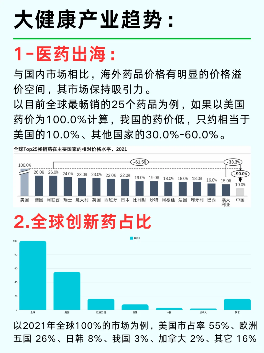 一篇吃透：醫(yī)療大健康產(chǎn)業(yè) No1