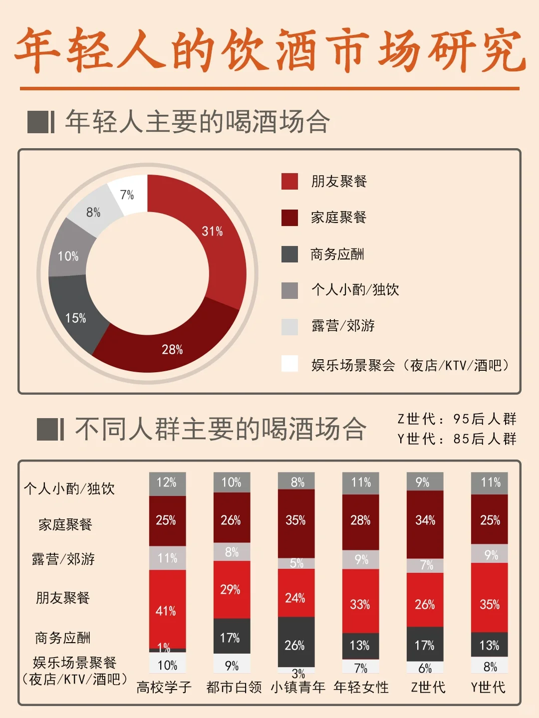 這是一篇正經(jīng)的年輕人飲酒市場(chǎng)報(bào)告?