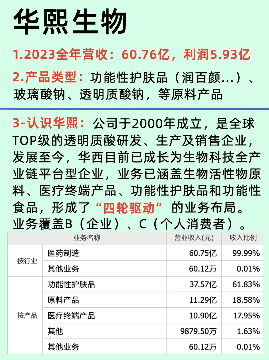 醫(yī)療美容六大龍頭公司/國內(nèi)國際企業(yè)